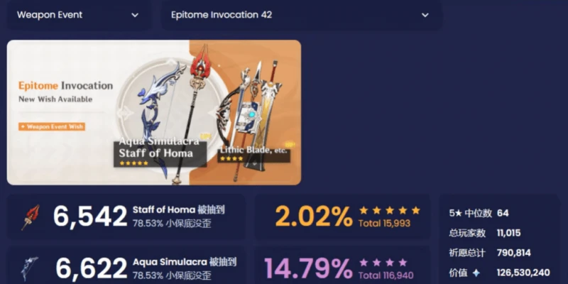 原神3.4下半流水介紹