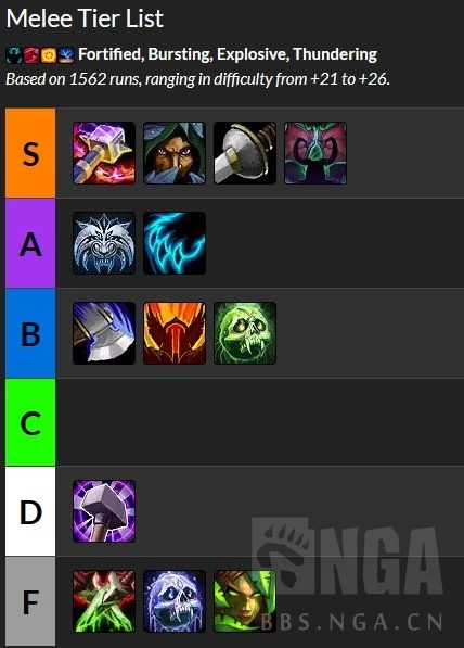 魔獸世界10.0.5大米職業排名