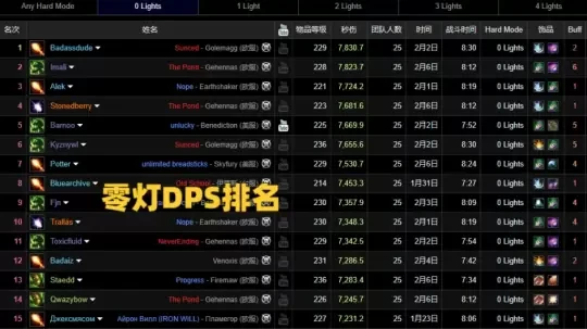 WLK奧杜爾DPS排名 火法3.1W秒傷強勢崛起
