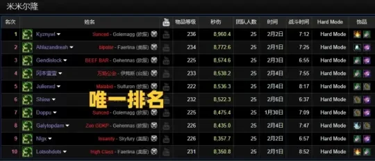 WLK奧杜爾DPS排名 火法3.1W秒傷強勢崛起