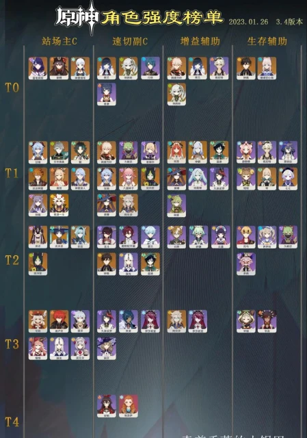 原神角色強度排行最新3.4