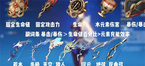 原神0命夜蘭可以主C嗎