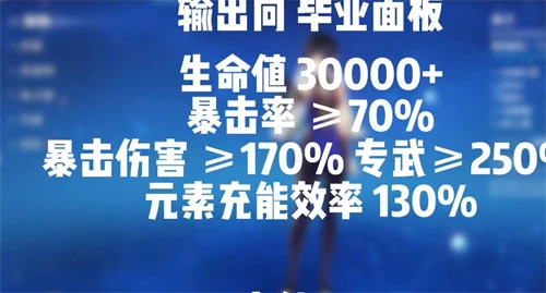 原神0命夜蘭可以主C嗎