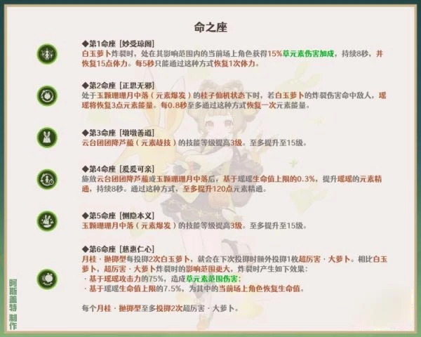 原神瑤瑤幾命合適