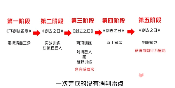 《原神》劍去之日怎麼觸發
