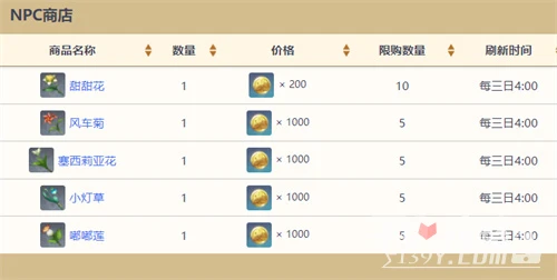 《原神》全NPC商人位置大全2023