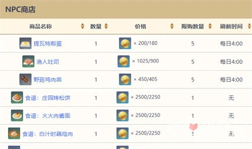 《原神》全NPC商人位置大全2023