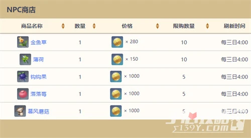 《原神》全NPC商人位置大全2023