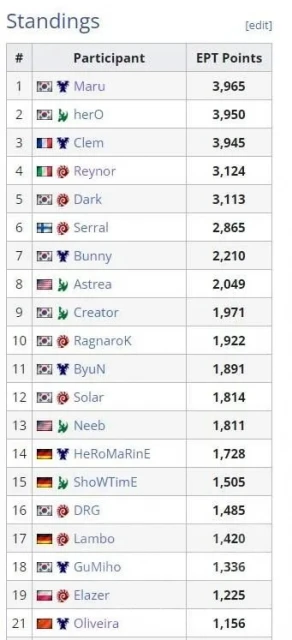 中國星際選手李培楠奪得世界冠軍 打破25年無冠史