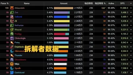 WLK懷舊服世一狂暴戰攻略 1.1W秒傷碾壓奧杜爾