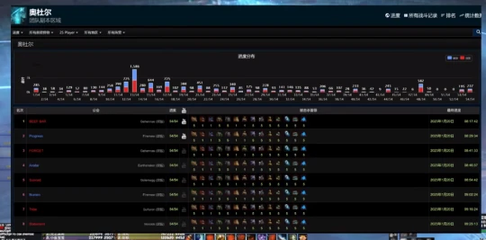 WLK懷舊服：暗牧奧杜爾平民BIS裝推薦