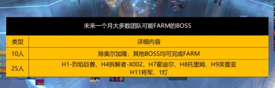 WLK懷舊服：暗牧奧杜爾平民BIS裝推薦