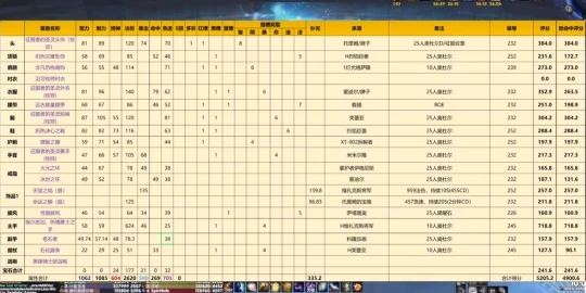 WLK懷舊服：暗牧奧杜爾平民BIS裝推薦