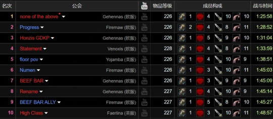 奧杜爾最新記錄：全困難模式全通只要85分鐘！