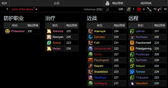 奧杜爾最新記錄：全困難模式全通只要85分鐘！