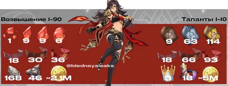 原神迪希雅突破素材