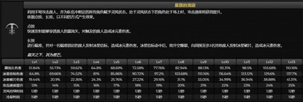 原神米卡值得抽嗎 新角色值不值得培養