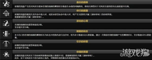 原神米卡值得抽嗎 新角色值不值得培養