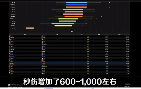 WLK懷舊服：懲戒騎buff以後直接起飛
