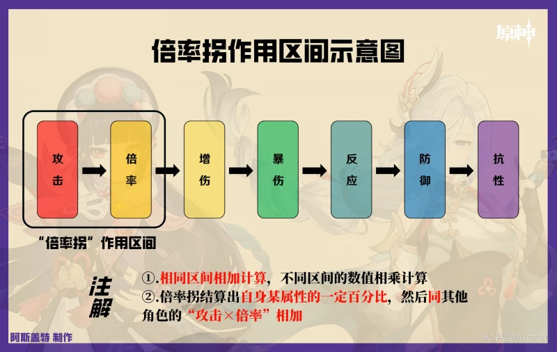 原神申鶴攻擊加成怎麼算