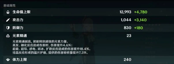 《原神》3.5申鶴多少攻擊力畢業