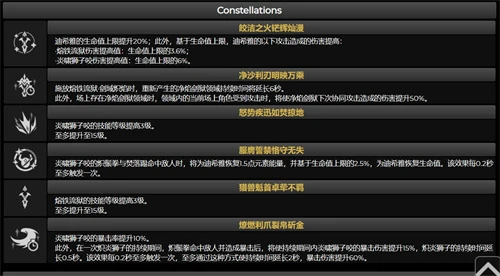 原神迪希雅幾命性價比最高