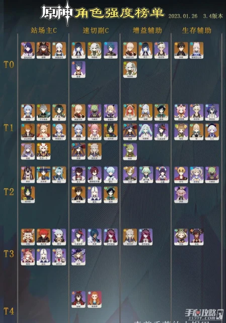 《原神》最新全角色強度排行榜大全