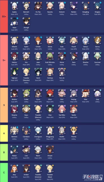 《原神》最新全角色強度排行榜大全