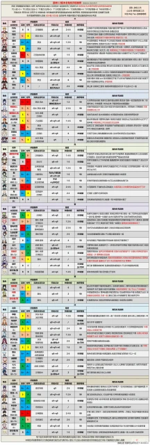 《原神》最新全角色強度排行榜大全