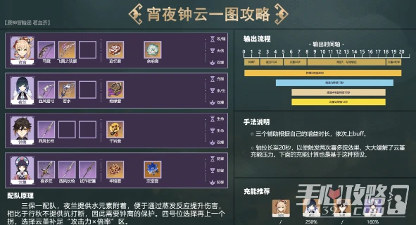 《原神》夜蘭體系配隊攻略