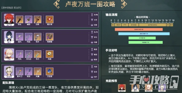 《原神》夜蘭體系配隊攻略