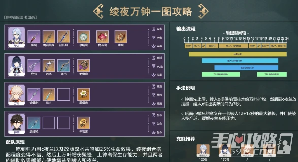 《原神》夜蘭體系配隊攻略