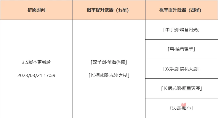 《原神》3.5版本神鑄賦形活動