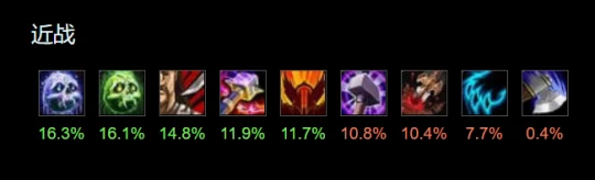 WLK職業排行大變天 DK跌落神壇術士T0