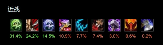 WLK職業排行大變天 DK跌落神壇術士T0