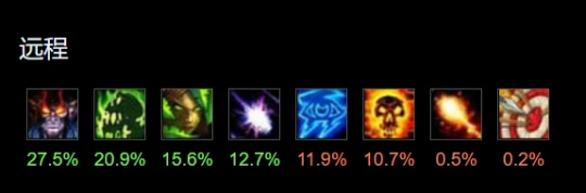 WLK職業排行大變天 DK跌落神壇術士T0