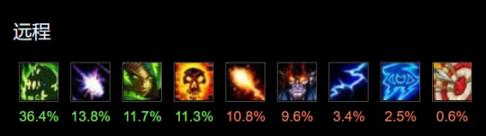 WLK職業排行大變天 DK跌落神壇術士T0