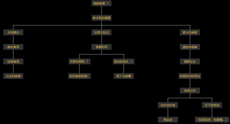 原神琺露珊邀約任務攻略