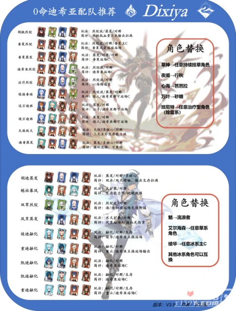 《原神》3.5迪希雅配隊+裝備選擇攻略
