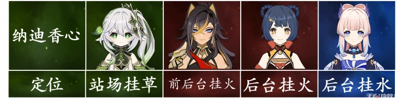 《原神》3.5迪希雅配隊+裝備選擇攻略