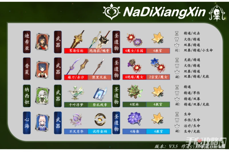 《原神》3.5迪希雅配隊+裝備選擇攻略