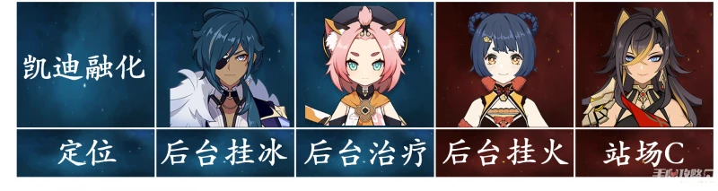 《原神》3.5迪希雅配隊+裝備選擇攻略