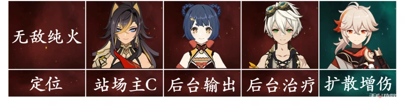 《原神》3.5迪希雅配隊+裝備選擇攻略