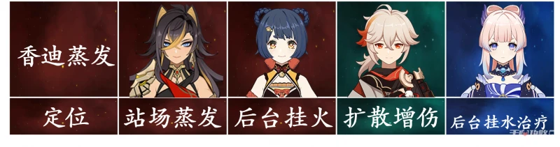 《原神》3.5迪希雅配隊+裝備選擇攻略