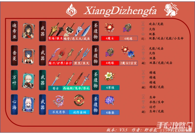 《原神》3.5迪希雅配隊+裝備選擇攻略