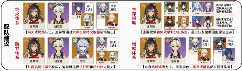 原神迪希雅怎麼配隊