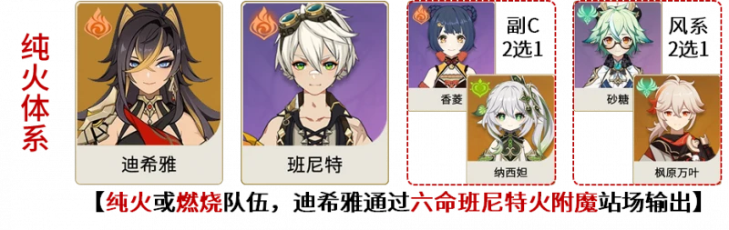 原神迪希雅怎麼配隊