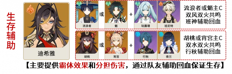 原神迪希雅怎麼配隊