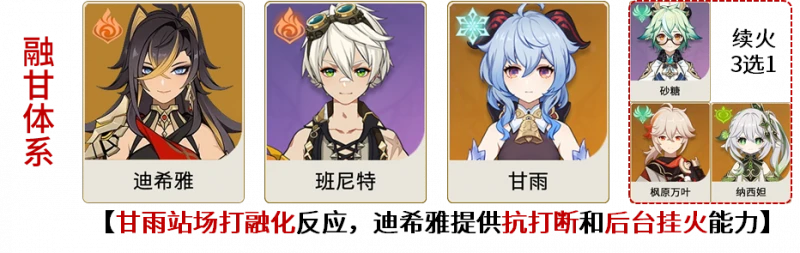 原神迪希雅怎麼配隊