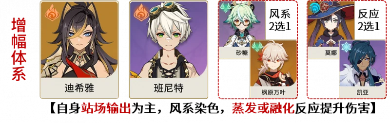 原神迪希雅怎麼配隊